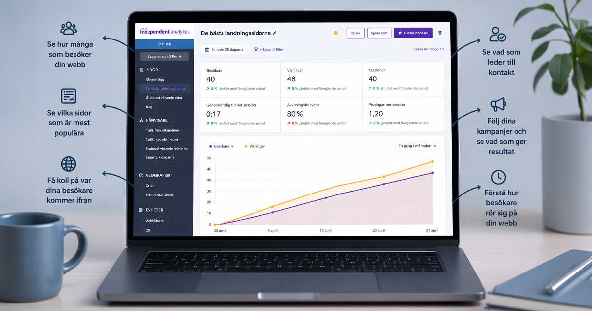 Dataskärm som visar statistik Wordpress
